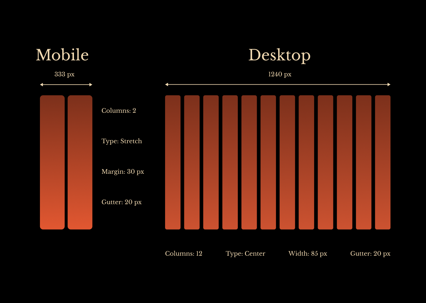 Specialty Coffee Landing Page Grid System